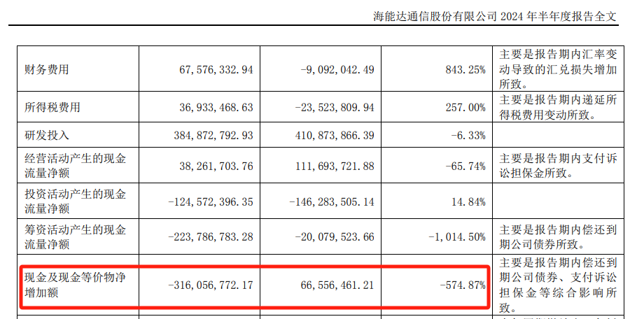 5天5涨停，又一巨亏股成“大妖股”