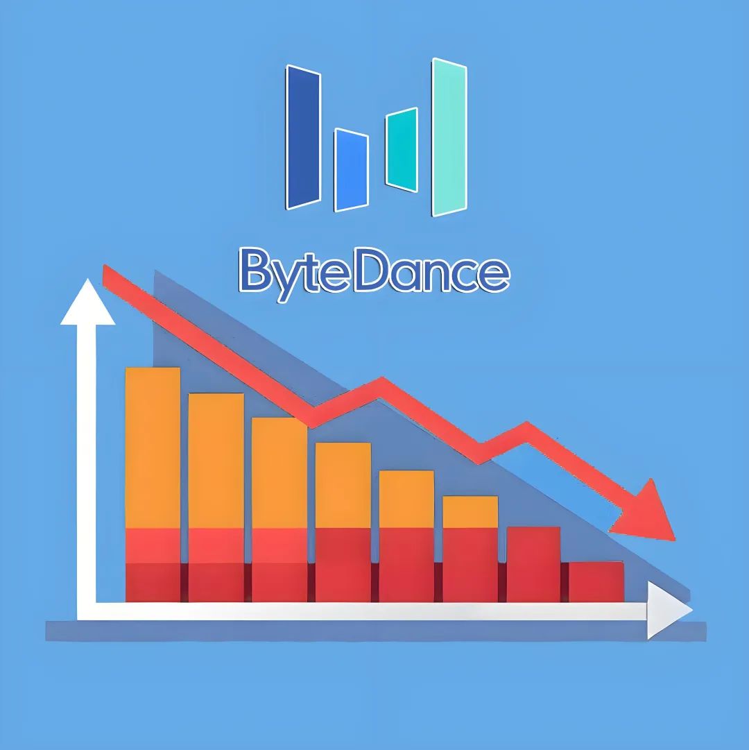 字节降速：电商业务放缓，大模型未见回报