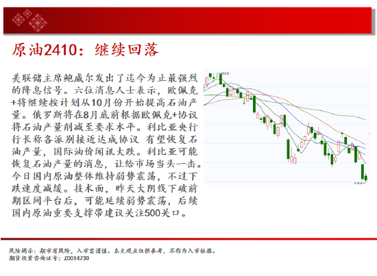 中天期货:原油继续回落 玻璃还未止跌