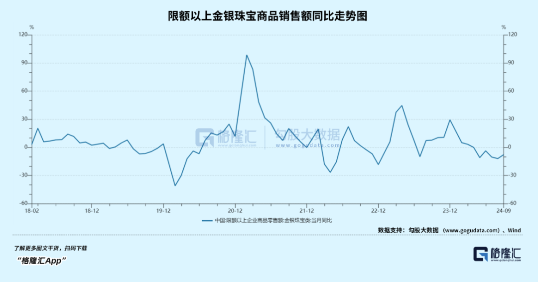 今年，黄金第34次刷新历史