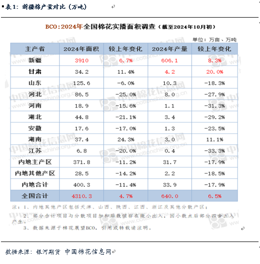 【银河专题】新花收购及加工情况分析