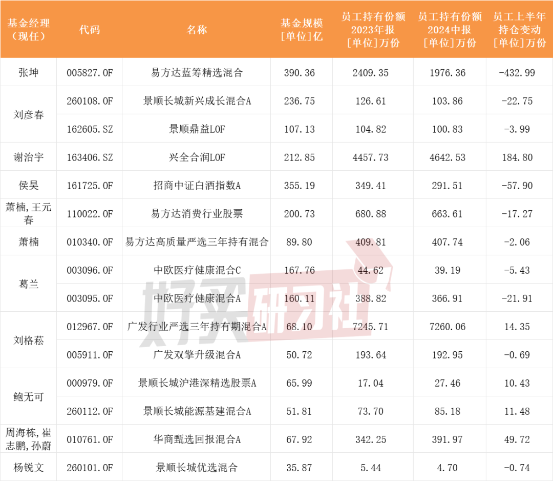 10位基金经理的反思与道歉