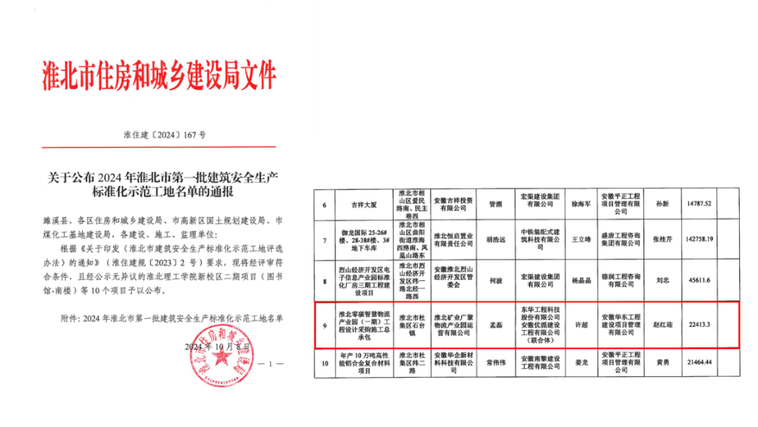 创新增质|多个工程项目获得表彰，荣誉接踵而至