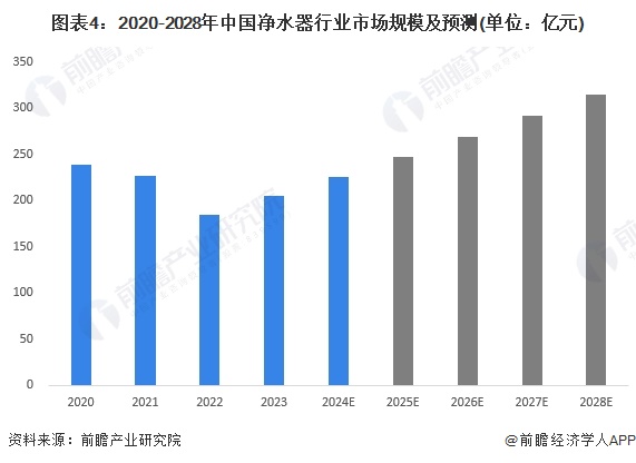 2024年中国净水器行业发展现状分析 供给主体类型多样，产业政策推动净水器绿化、环保、智能发展【组图】