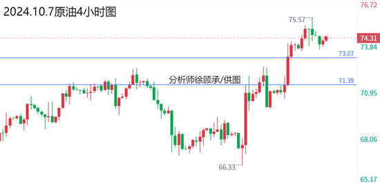 徐顾承:美联储或暂停放缓降息需求 黄金原油行情走势分析