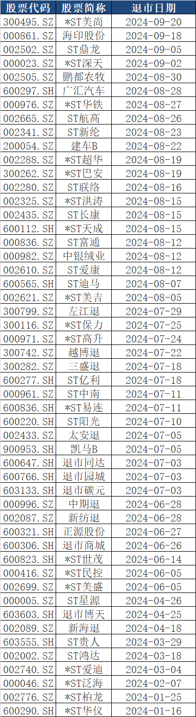 10月个股提示 | 你需警惕这些风险！