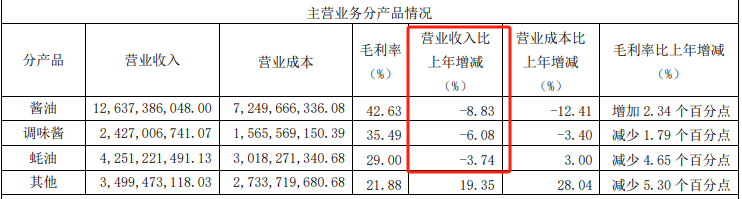 “灵魂人物”庞康卸任 新掌门程雪可否带领海天味业完成2024全年目标、走出低迷期？