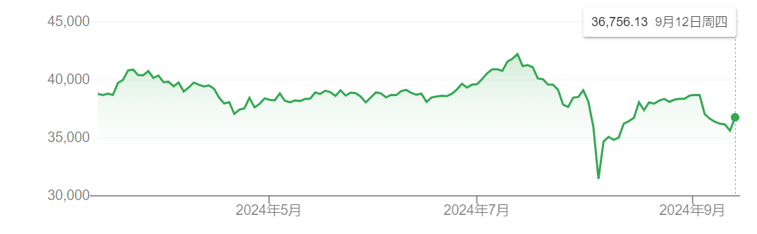 日股连跌七日后终大涨超3% 美股反弹刺激外还有什么新动力？