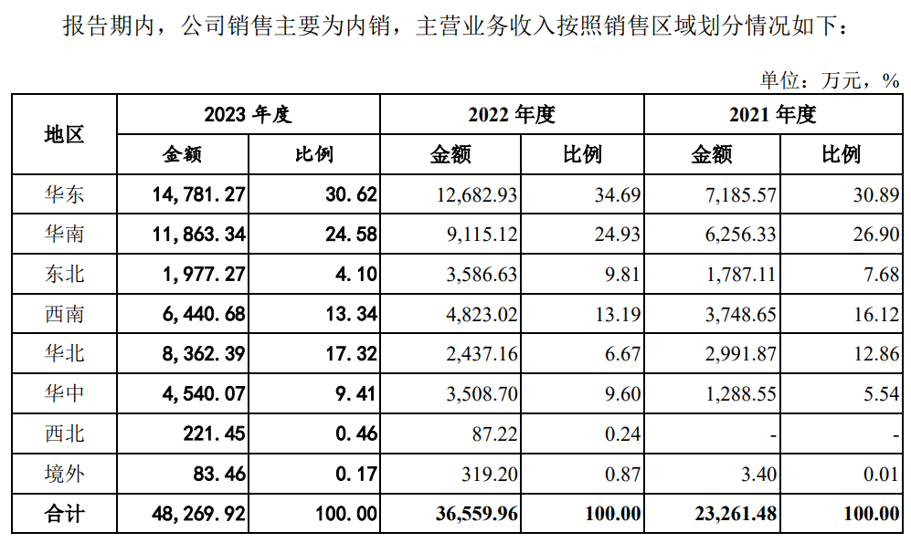 IPO撤材料，现在审核会从实质上判断行业的未来前景