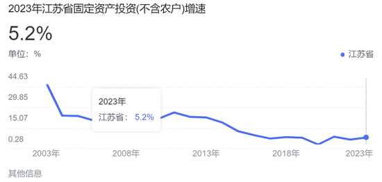 江苏银行，渐显疲态