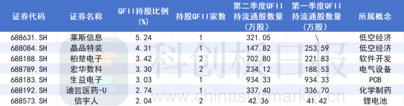 A股大涨，哪些公司被QFII看好？