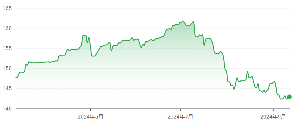 日股连跌七日后终大涨超3% 美股反弹刺激外还有什么新动力？