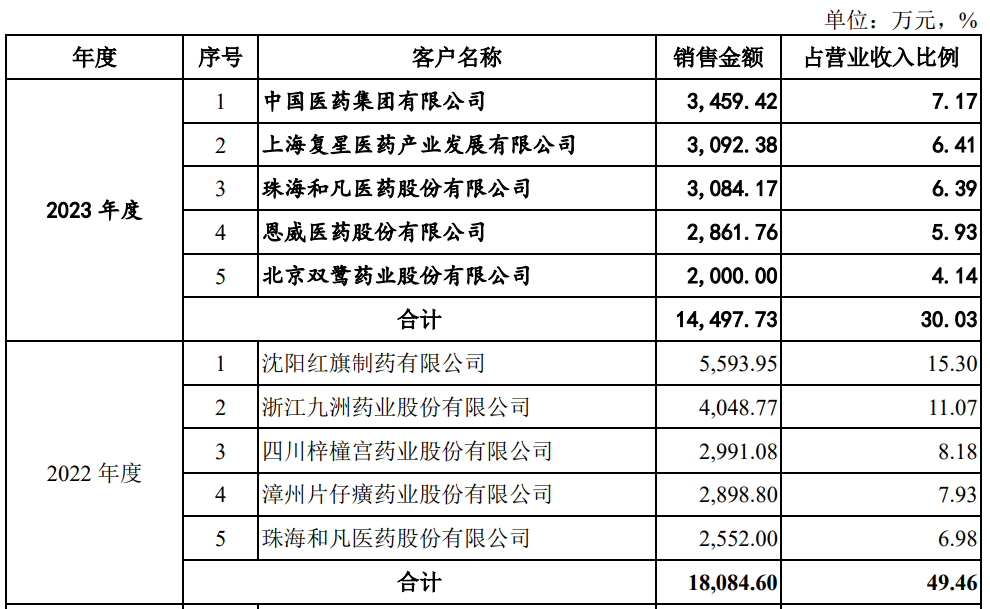 IPO撤材料，现在审核会从实质上判断行业的未来前景