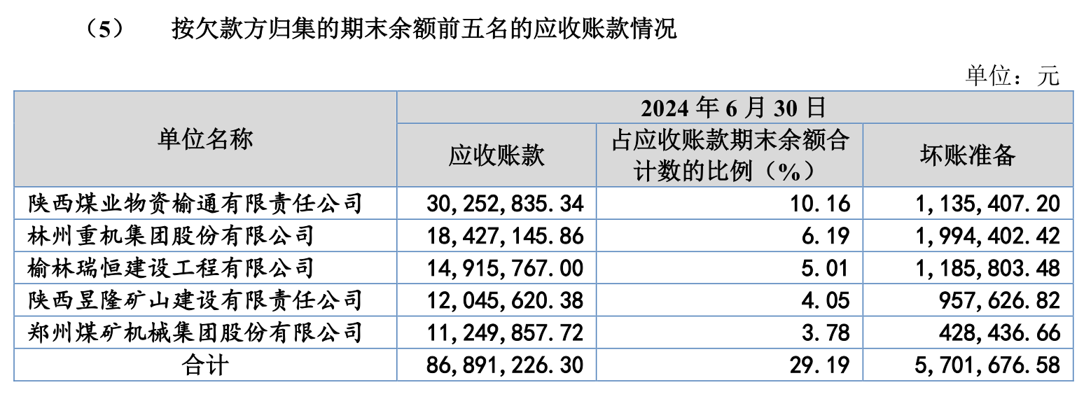 科隆新材三轮问询后还是“暂缓”，存在临时借调“充数”研发人员的情形？