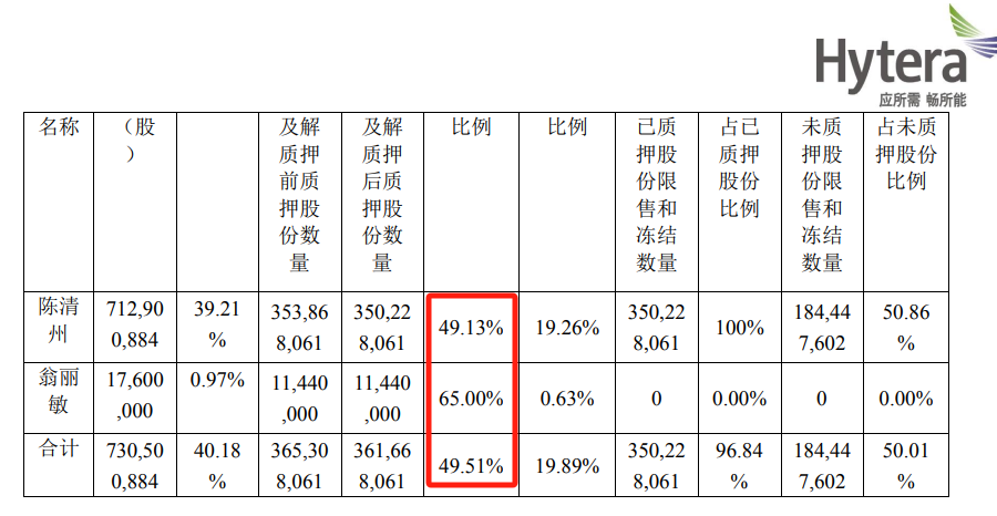 5天5涨停，又一巨亏股成“大妖股”