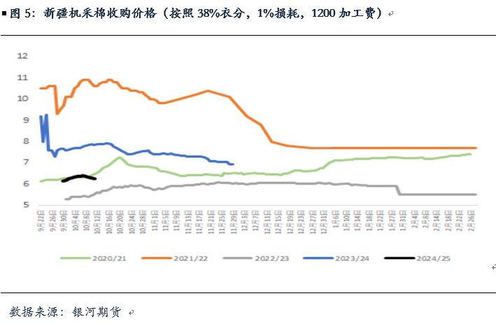 【银河专题】新花收购及加工情况分析