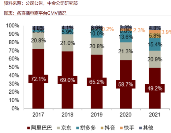 阿里三年，电商霸主的变革与挑战