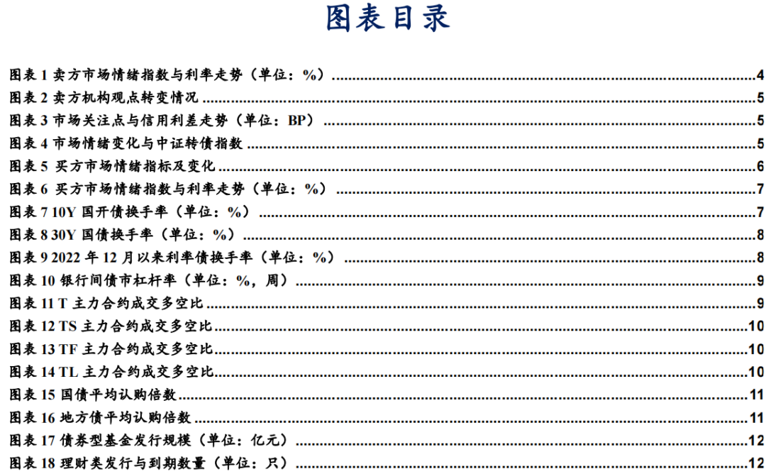 近4成固收卖方观点翻多