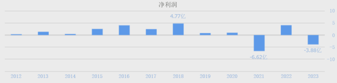 5天5涨停，又一巨亏股成“大妖股”