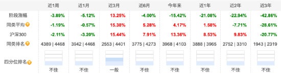 银行系公募“工银瑞信基金”掉队？三季度规模排名下降 明星基金经理纷纷离场