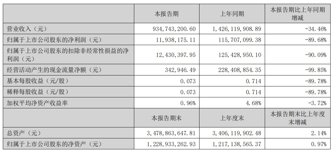 又一上市公司被立案调查！