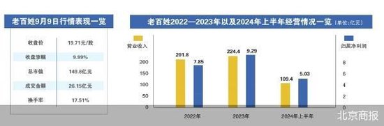 “老百姓” 的爆炒之谜与扩张之困