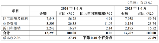 华夏银行中高层人事调整 新任行长任职资格半年未获核准