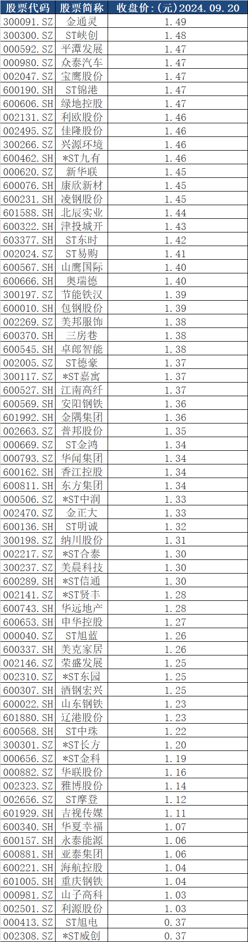 10月个股提示 | 你需警惕这些风险！