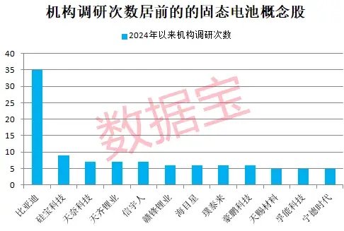 油价巨震，两大龙头跳空低开！全固态电池有新突破，能量密度提升1倍以上，机构扎堆关注这些概念股