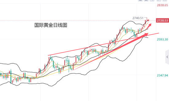 黄力晨:中东担忧升级 支撑黄金再创新高