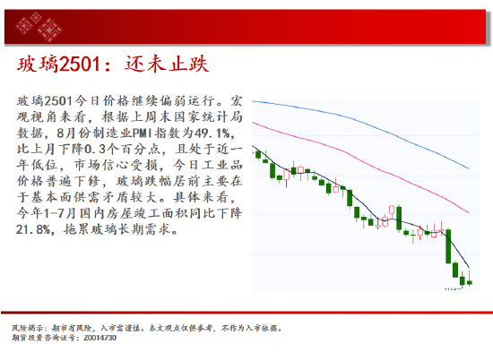 中天期货:原油继续回落 玻璃还未止跌