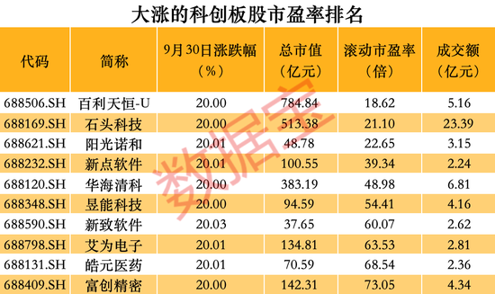 跑不赢大盘怎么办？这些品种单日涨幅可超10%