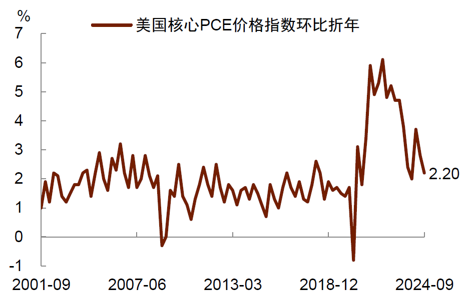 中金：美国经济正在走向软着陆 预计下周美联储最多降息25个基点