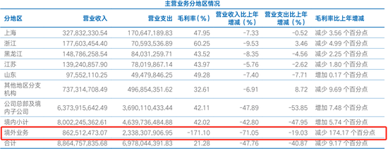 深陷多重“漩涡”的海通证券要“没了”