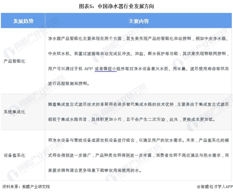 2024年中国净水器行业发展现状分析 供给主体类型多样，产业政策推动净水器绿化、环保、智能发展【组图】