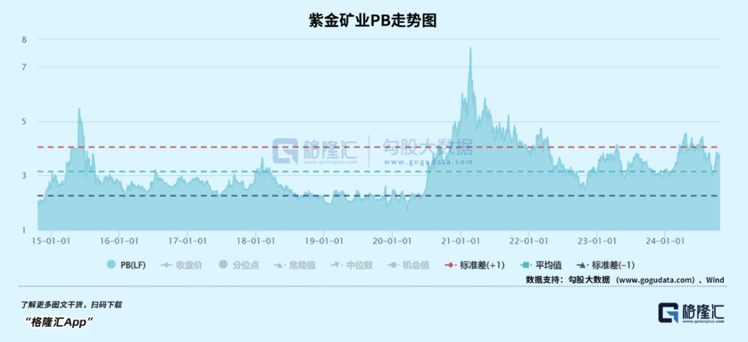 今年，黄金第34次刷新历史