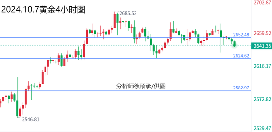 徐顾承:美联储或暂停放缓降息需求 黄金原油行情走势分析