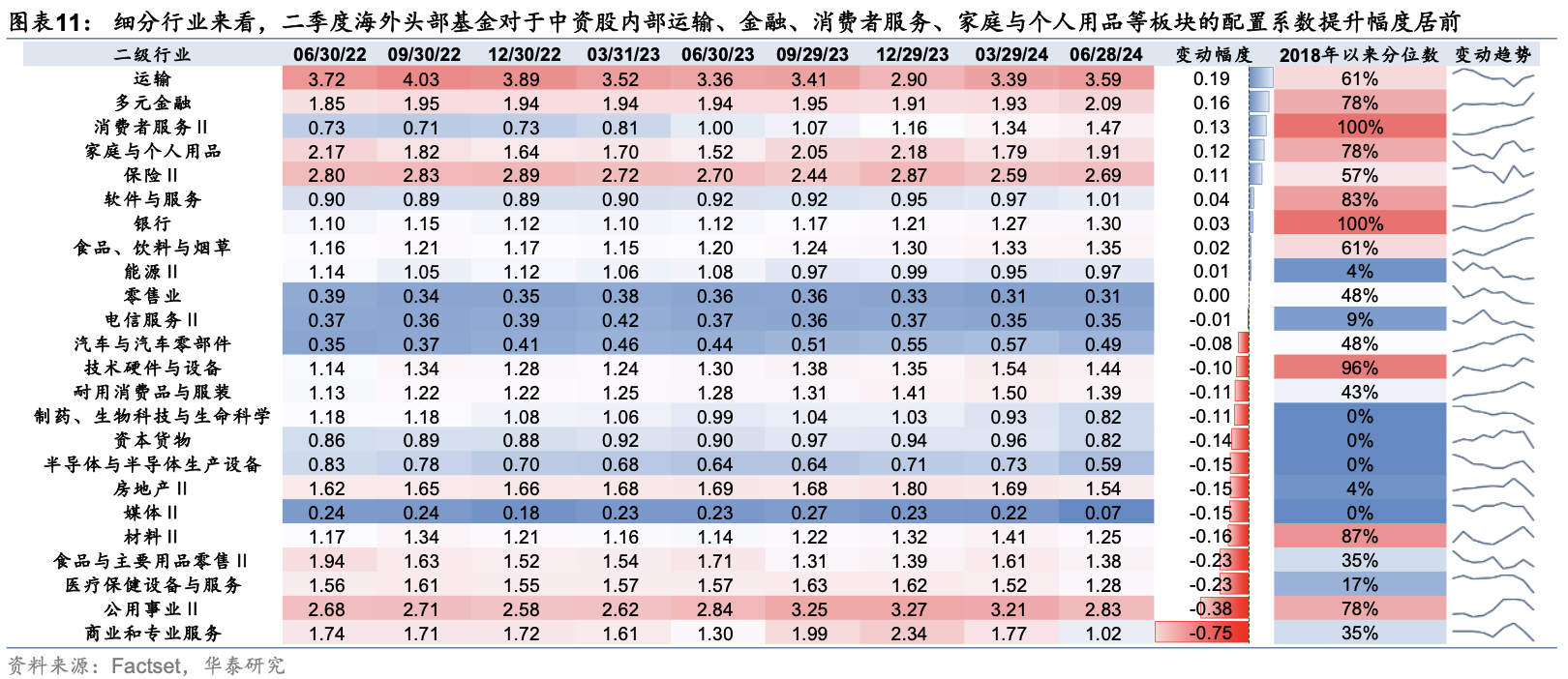 海外头部基金二季度中资股持股比例降至6年最低 港股占比却上升