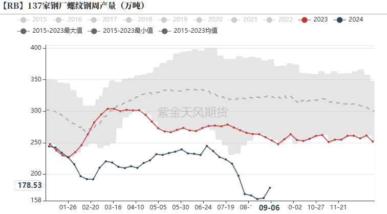 钢材：反弹高度在哪里？