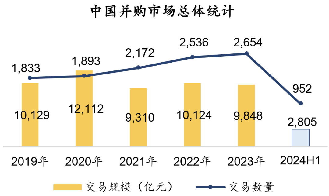 新政直击核心，并购市场如何顺势破局？