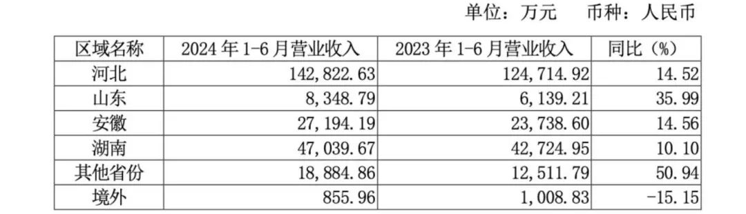 第二大市场增速放缓 经销商大变？老白干回应了