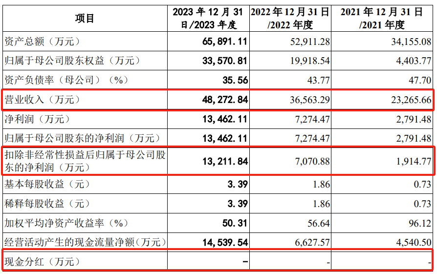 IPO撤材料，现在审核会从实质上判断行业的未来前景