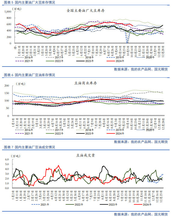 【油脂月报】供需边际分化，11月关注豆棕、菜棕机会