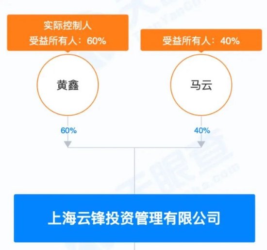 马云旗下基金，突遭大幅减资？最新回应！