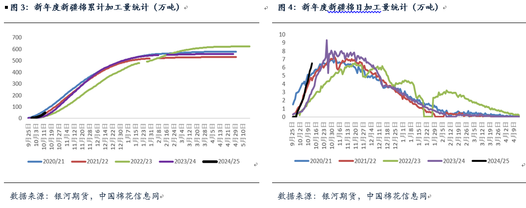 【银河专题】新花收购及加工情况分析