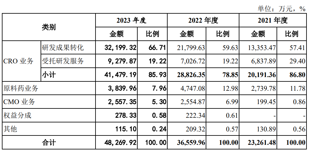 IPO撤材料，现在审核会从实质上判断行业的未来前景