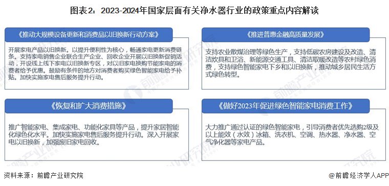 2024年中国净水器行业发展现状分析 供给主体类型多样，产业政策推动净水器绿化、环保、智能发展【组图】