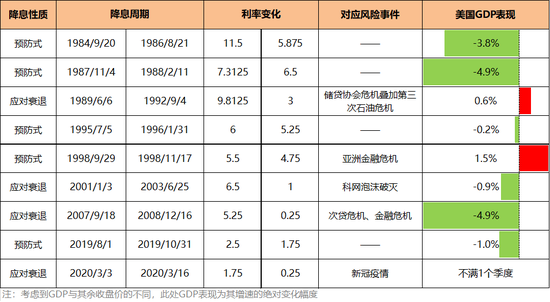 美联储降息在即，会有哪些影响？